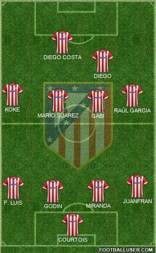 C. Atlético Madrid S.A.D. Formation 2014