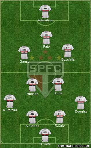 São Paulo FC Formation 2014