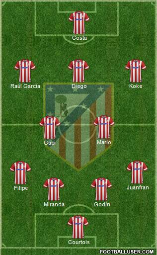 C. Atlético Madrid S.A.D. Formation 2014