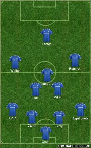 Chelsea Formation 2014