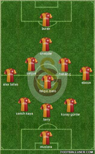Galatasaray SK Formation 2014