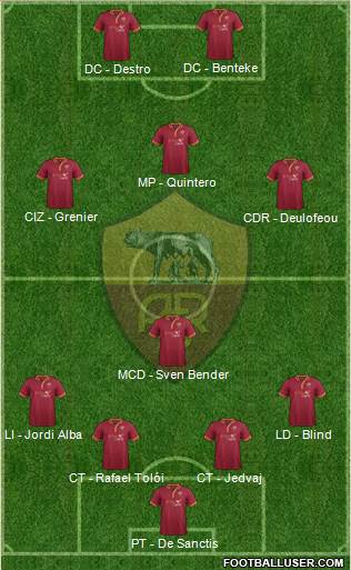 AS Roma Formation 2014
