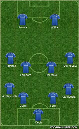 Chelsea Formation 2014