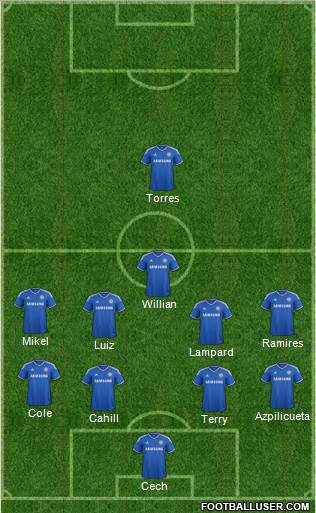 Chelsea Formation 2014