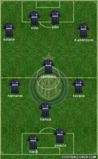F.C. Internazionale Formation 2014