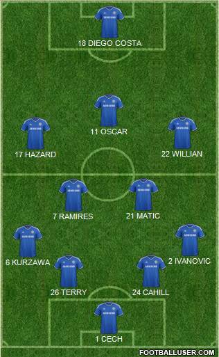Chelsea Formation 2014