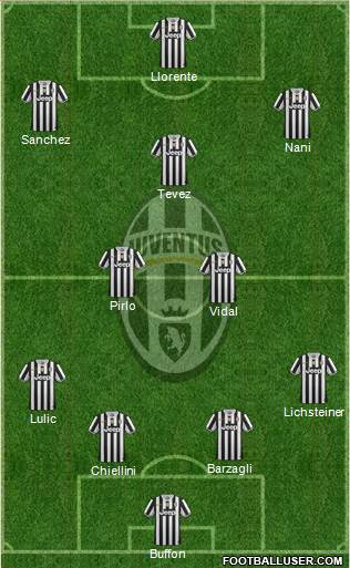 Juventus Formation 2014