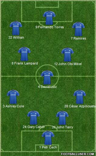 Chelsea Formation 2014
