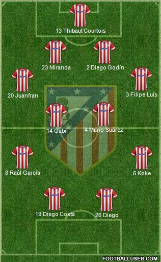 C. Atlético Madrid S.A.D. Formation 2014