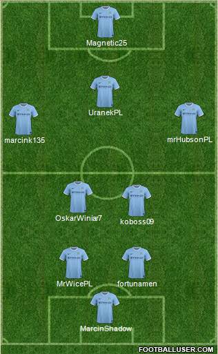 Manchester City Formation 2014