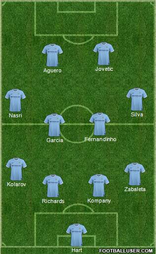 Manchester City Formation 2014