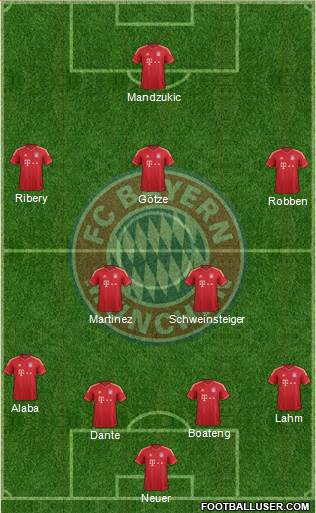 FC Bayern München Formation 2014