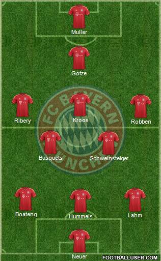 FC Bayern München Formation 2014