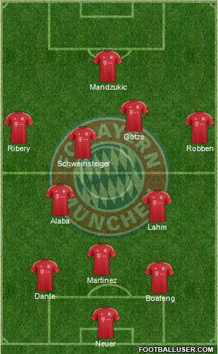 FC Bayern München Formation 2014