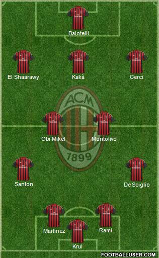 A.C. Milan Formation 2014