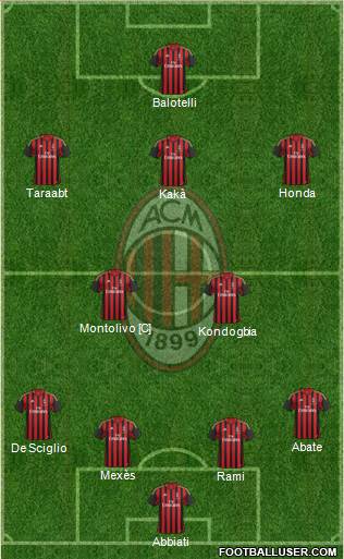 A.C. Milan Formation 2014