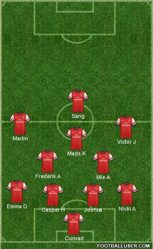 Arsenal Formation 2014