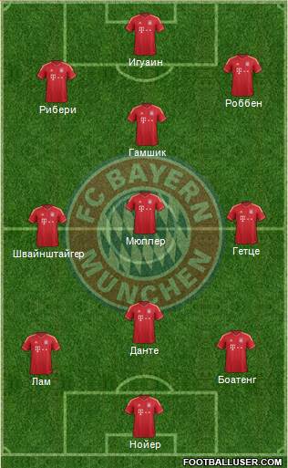 FC Bayern München Formation 2014