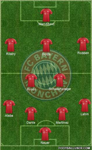 FC Bayern München Formation 2014