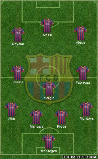 F.C. Barcelona Formation 2014