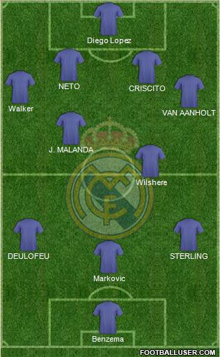 Real Madrid C.F. Formation 2014