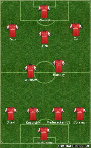 Arsenal Formation 2014