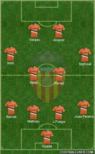 Valencia C.F., S.A.D. Formation 2014