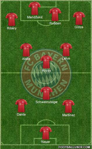FC Bayern München Formation 2014