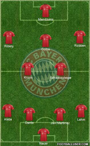 FC Bayern München Formation 2014