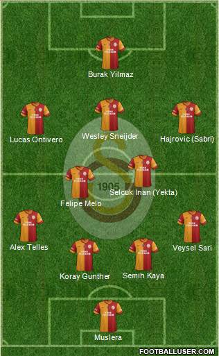Galatasaray SK Formation 2014