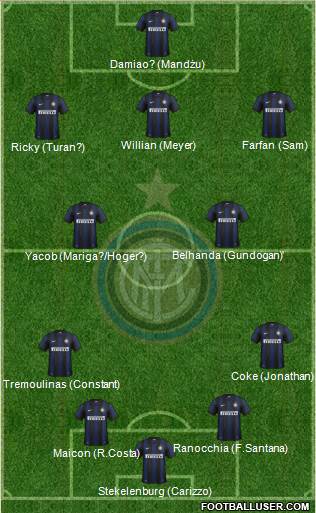 F.C. Internazionale Formation 2014