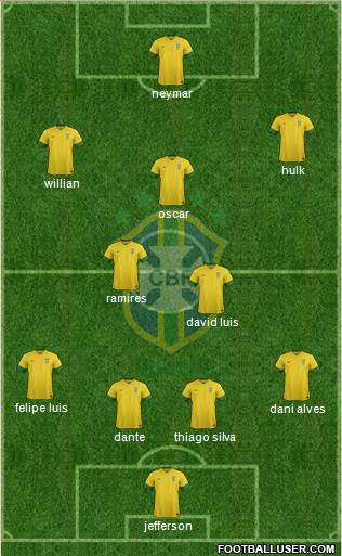 Brazil Formation 2014