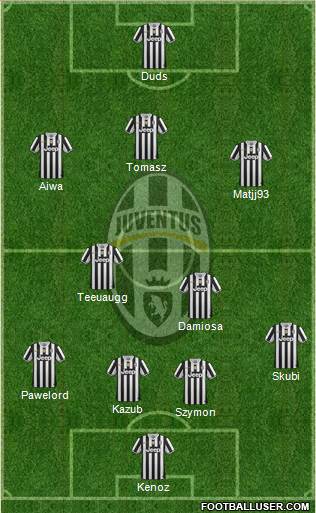 Juventus Formation 2014