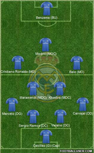 Real Madrid C.F. Formation 2014