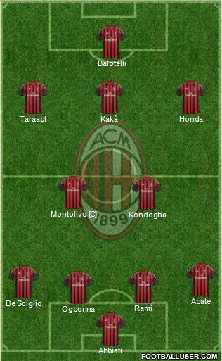 A.C. Milan Formation 2014