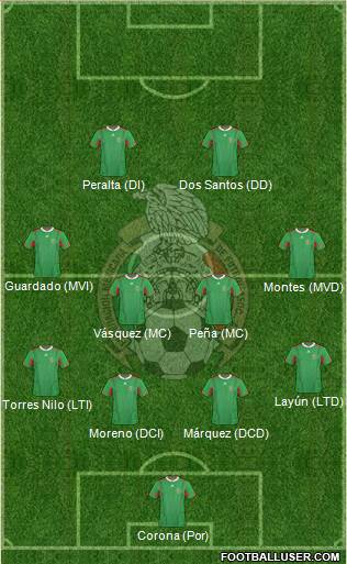 Mexico Formation 2014