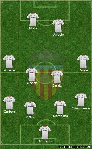 Valencia C.F., S.A.D. Formation 2014