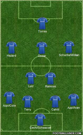 Chelsea Formation 2014