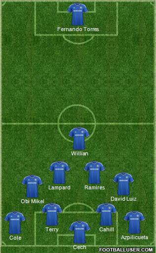 Chelsea Formation 2014