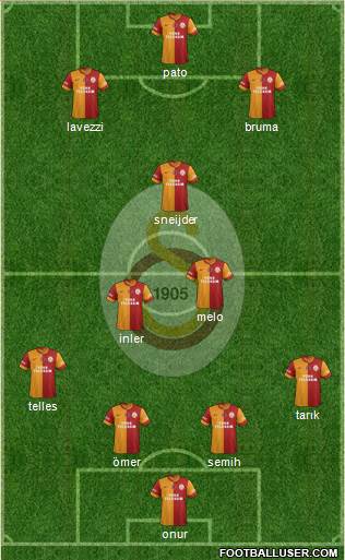 Galatasaray SK Formation 2014