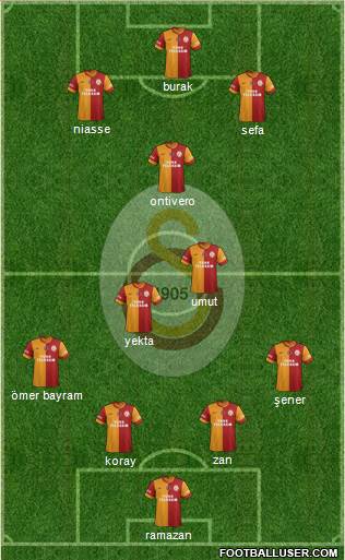 Galatasaray SK Formation 2014