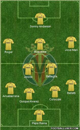 Villarreal C.F., S.A.D. Formation 2014
