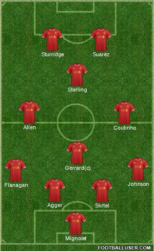 Liverpool Formation 2014
