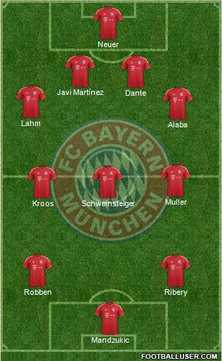 FC Bayern München Formation 2014