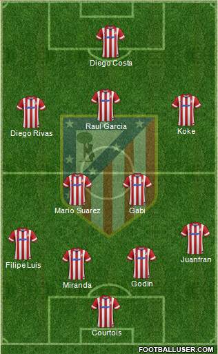 Atlético Madrid B Formation 2014