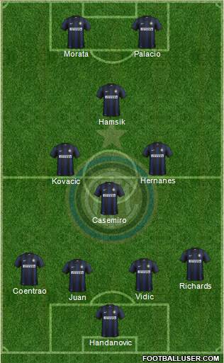 F.C. Internazionale Formation 2014