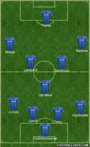 Chelsea Formation 2014
