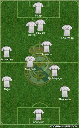Real Madrid C.F. Formation 2014
