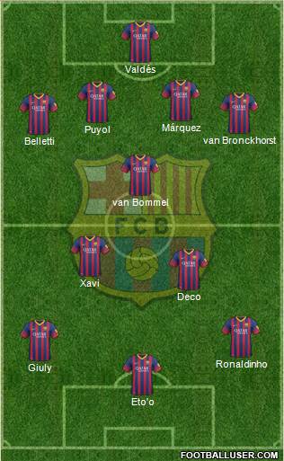 F.C. Barcelona Formation 2014