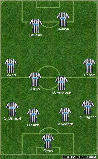 Newcastle United Formation 2014